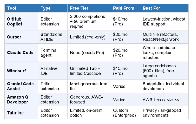 Full Comparison Table